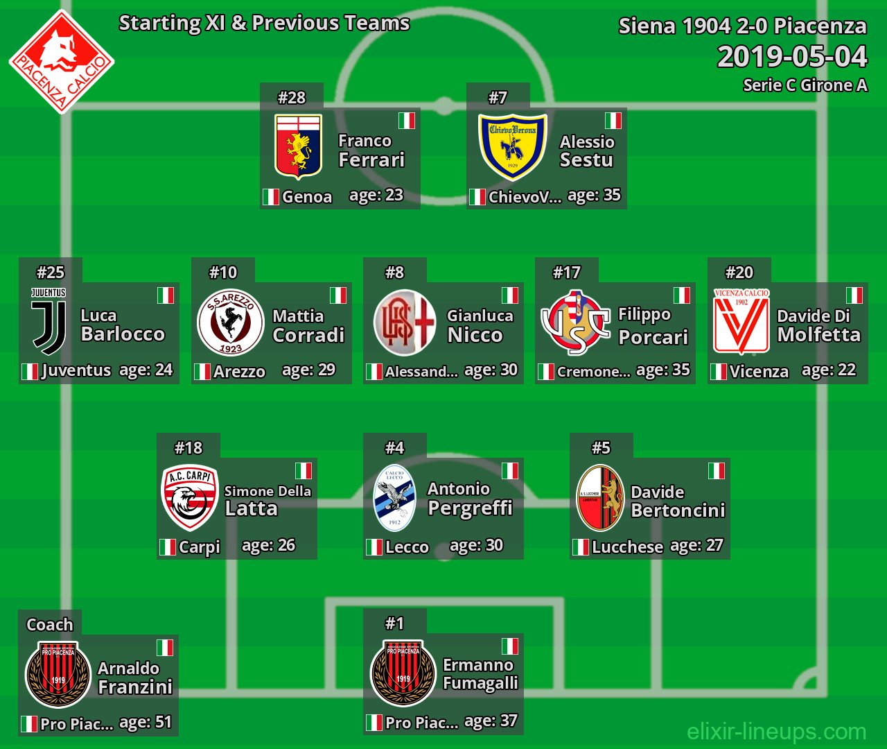 Piacenza Starting XI & Previous Teams 2019-05-04