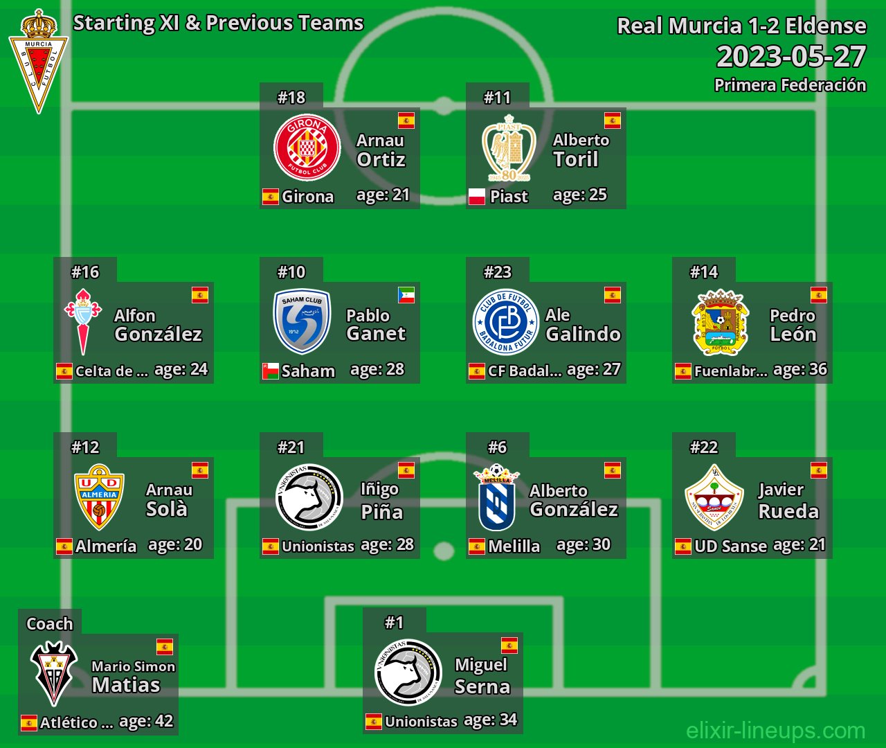 Real Murcia Starting XI & Previous Teams 2023-05-27
