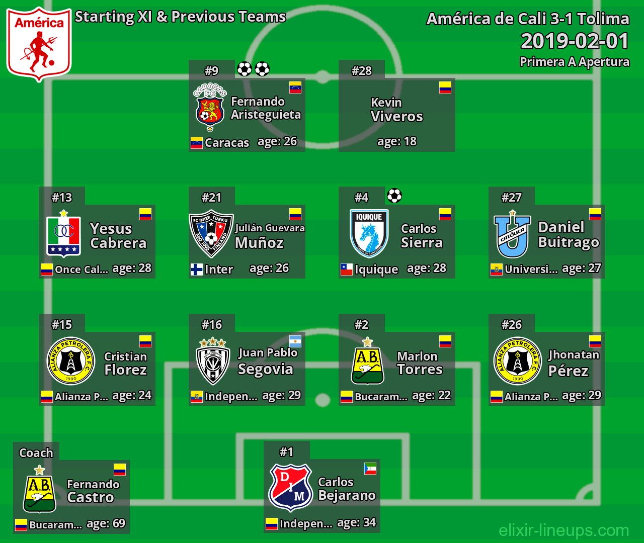 América de Cali Starting XI & Previous Teams 2019-02-01