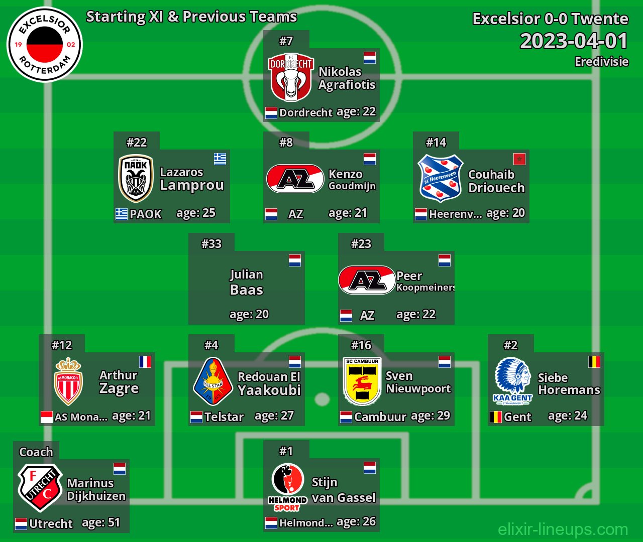 Excelsior Starting XI & Previous Teams 2023-04-01