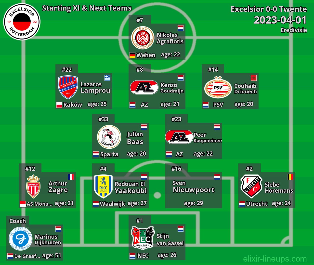 Excelsior Starting XI & Next Teams 2023-04-01