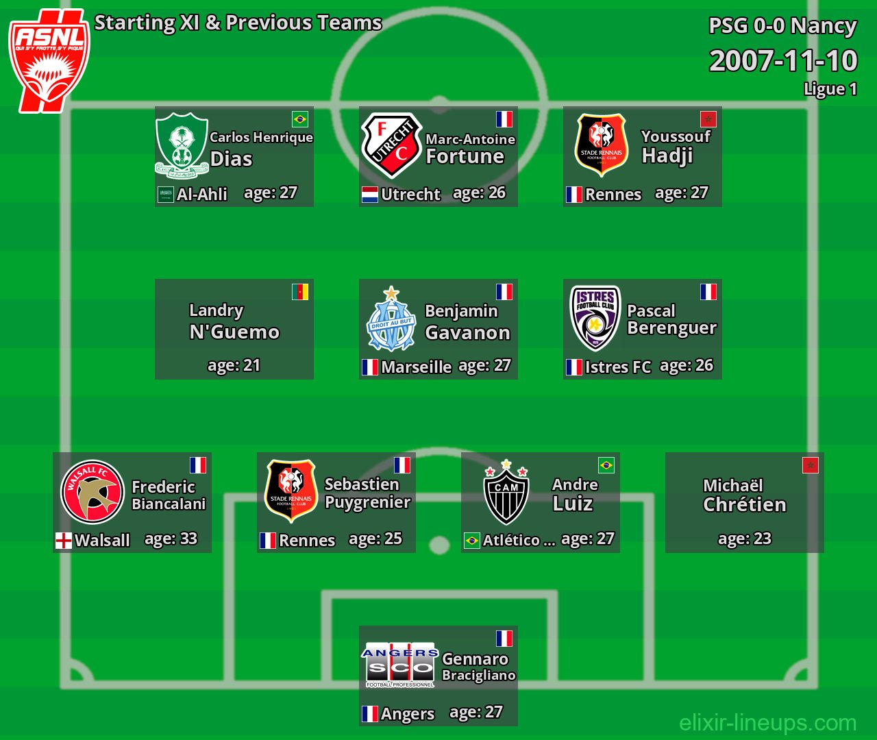 Nancy Starting XI & Previous Teams 2007-11-10