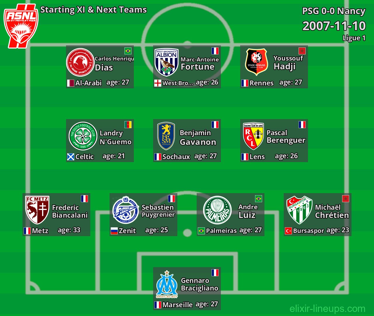 Nancy Starting XI & Next Teams 2007-11-10
