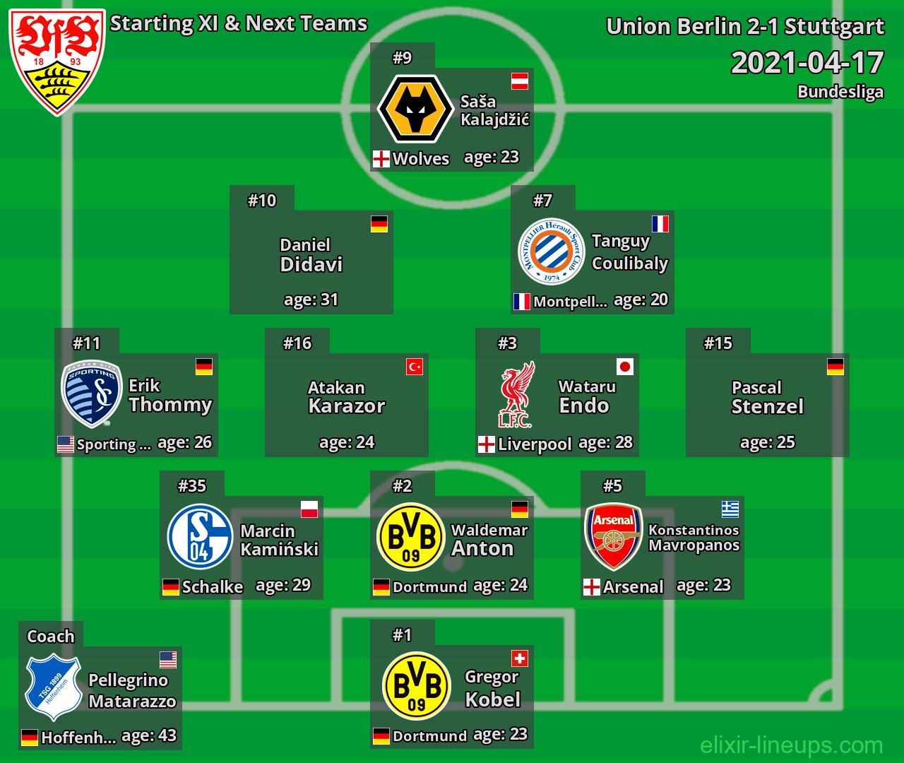 Stuttgart Starting XI & Next Teams 2021-04-17