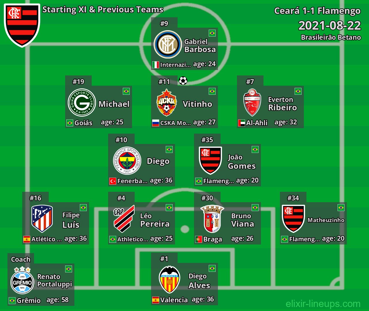 Flamengo Starting XI & Previous Teams 2021-08-22