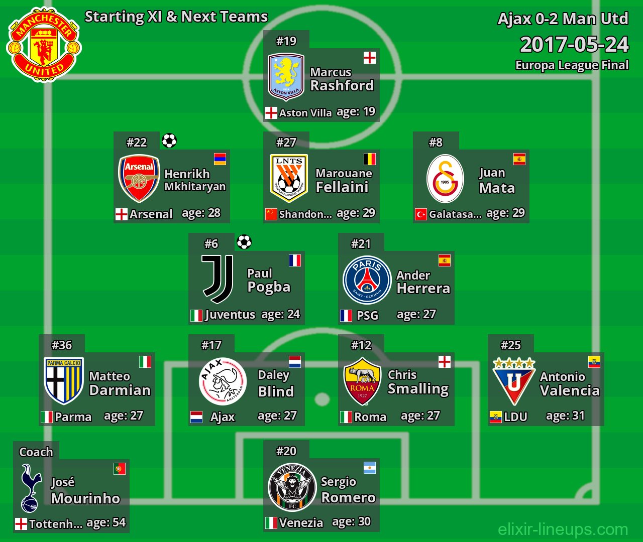 Man Utd Starting XI & Next Teams 2017-05-24