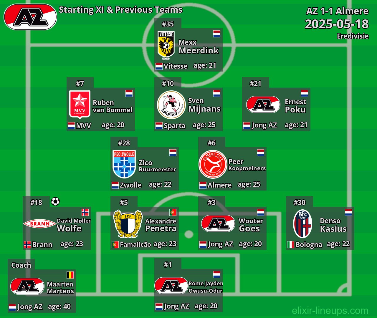 AZ Starting XI & Previous Teams 2025-05-18