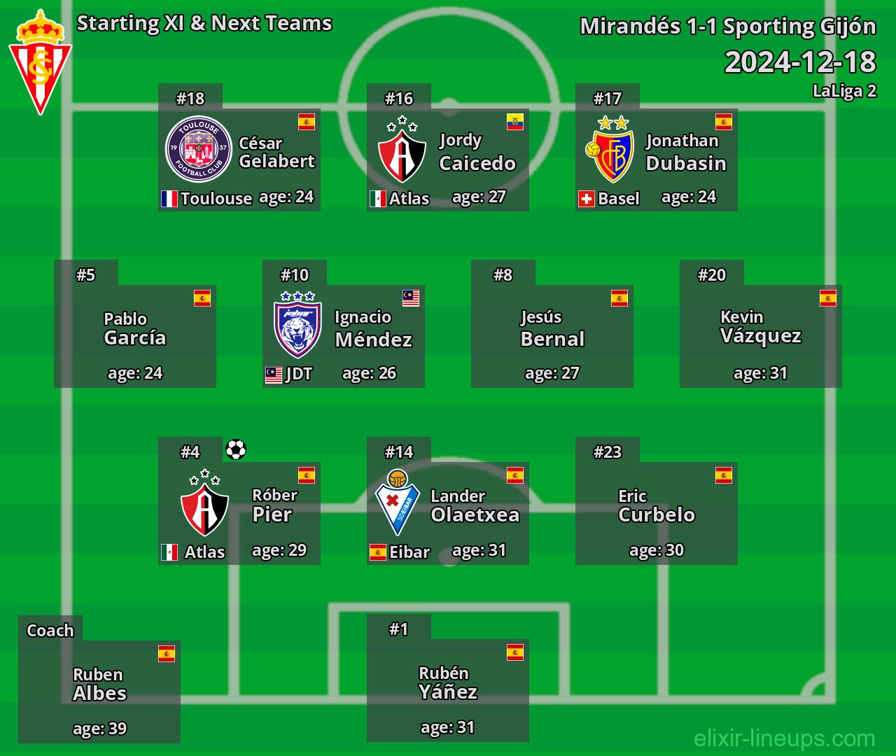 Sporting Gijón Starting XI & Next Teams 2024-12-18
