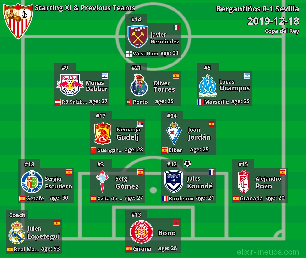 Sevilla Starting XI & Previous Teams 2019-12-18