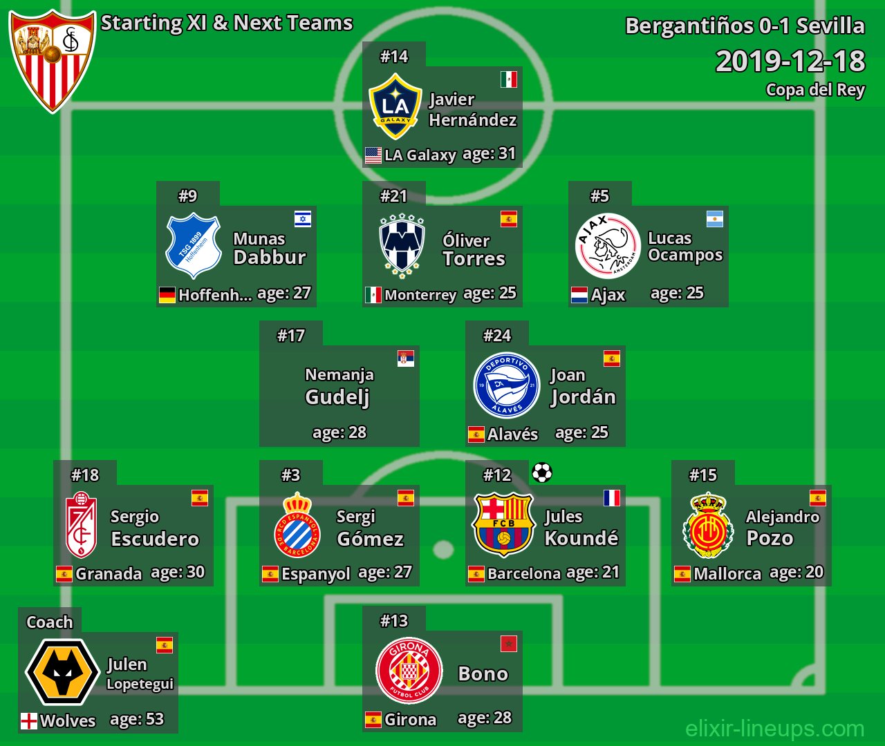 Sevilla Starting XI & Next Teams 2019-12-18