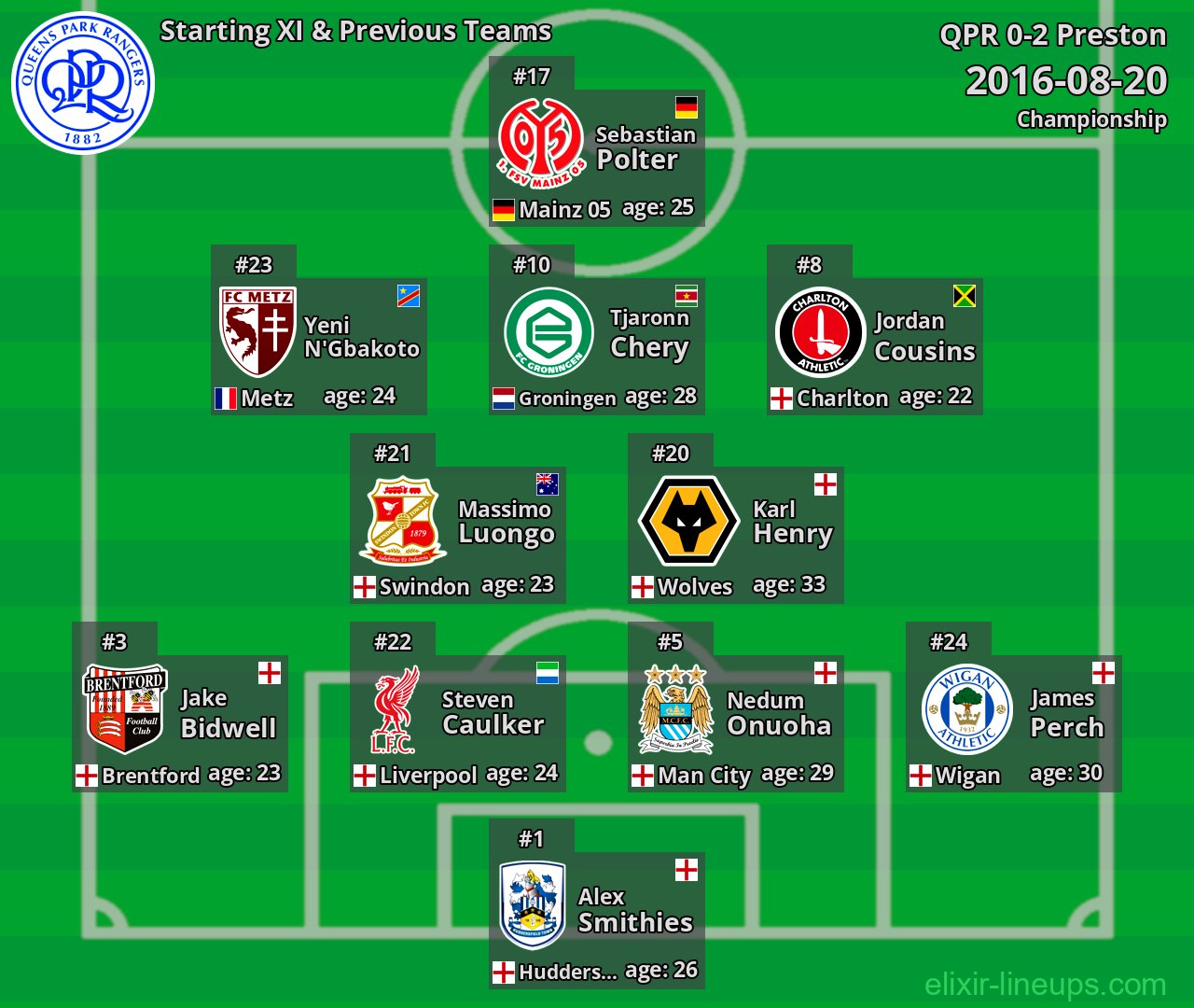 QPR Starting XI & Previous Teams 2016-08-20