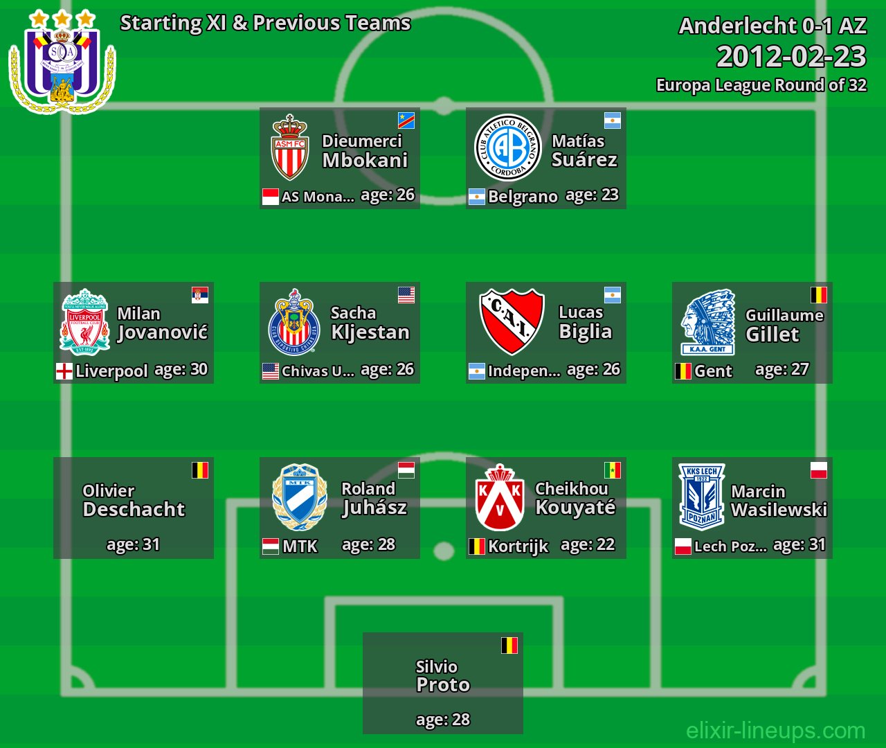 Anderlecht Starting XI & Previous Teams 2012-02-23