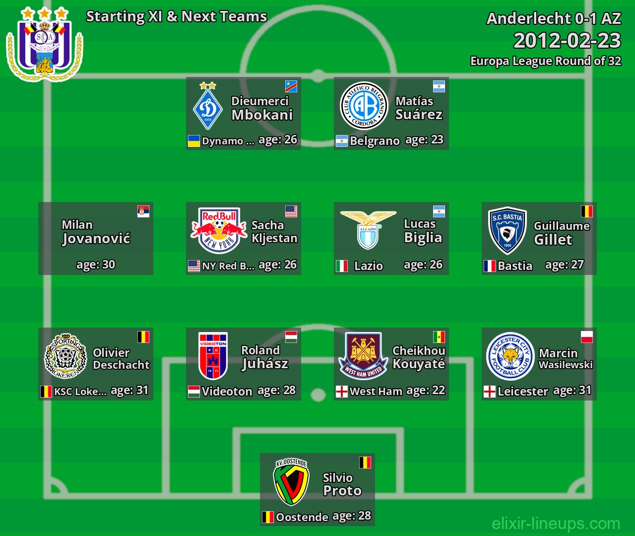 Anderlecht Starting XI & Next Teams 2012-02-23