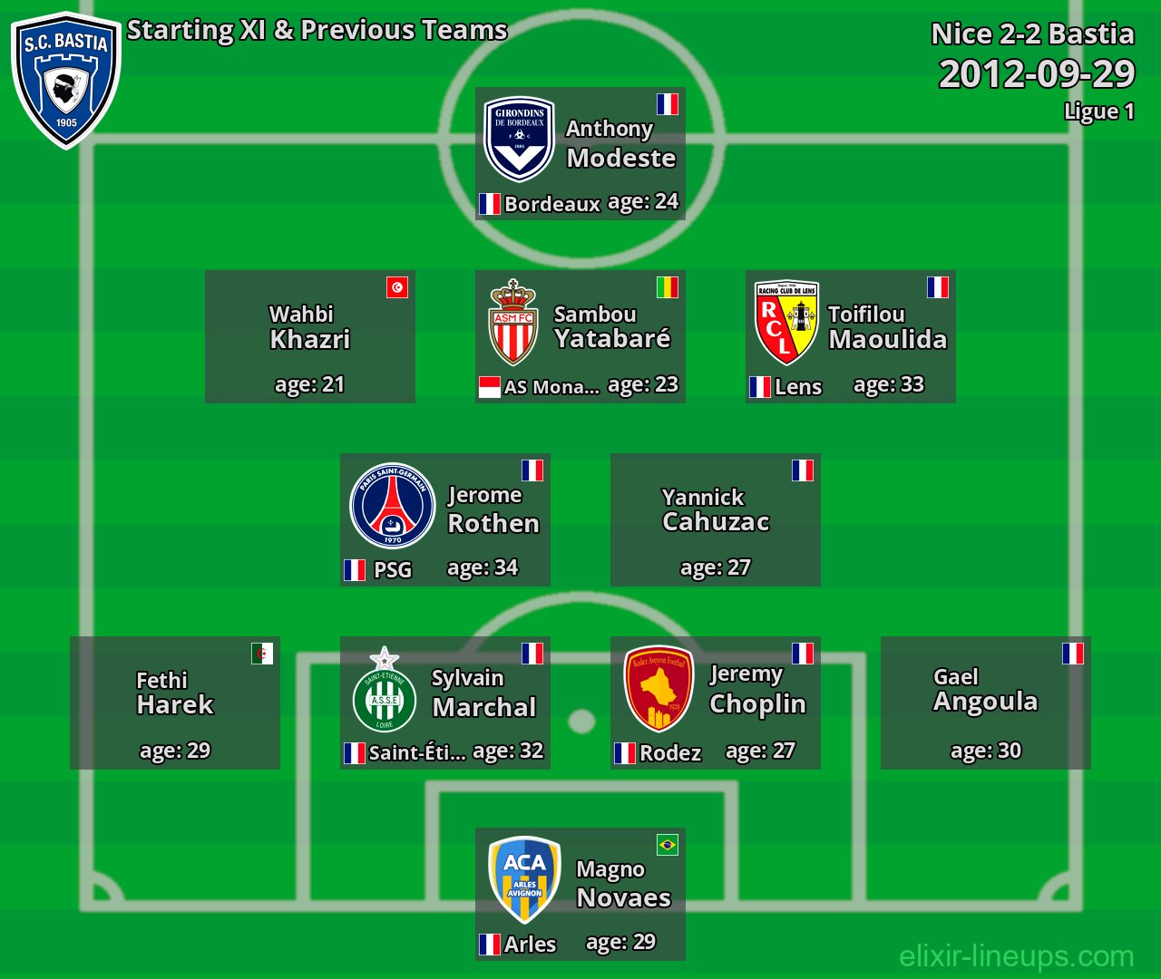 Bastia Starting XI & Previous Teams 2012-09-29