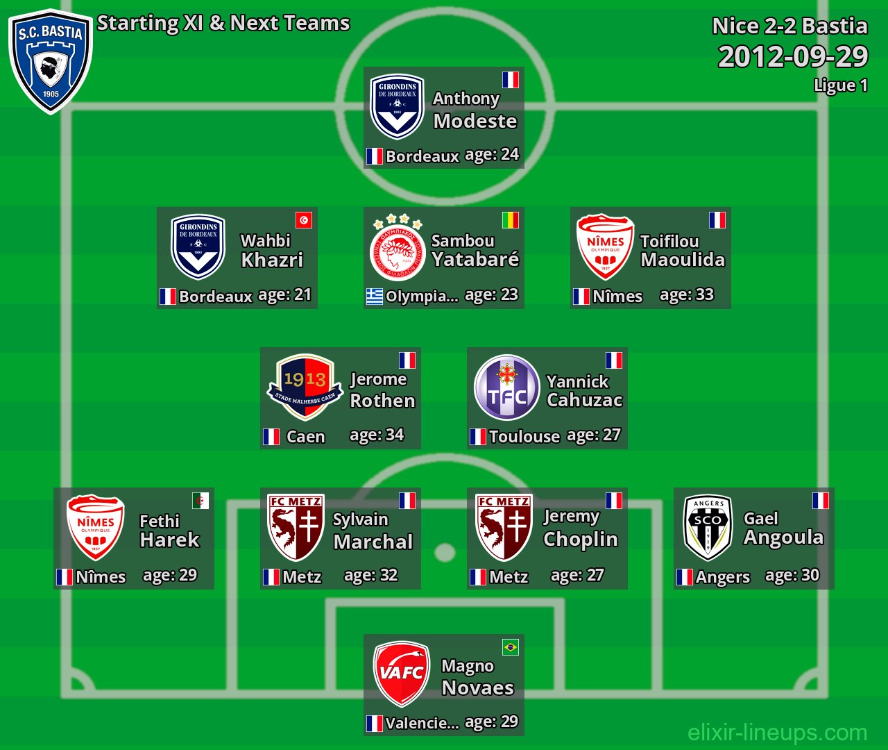 Bastia Starting XI & Next Teams 2012-09-29
