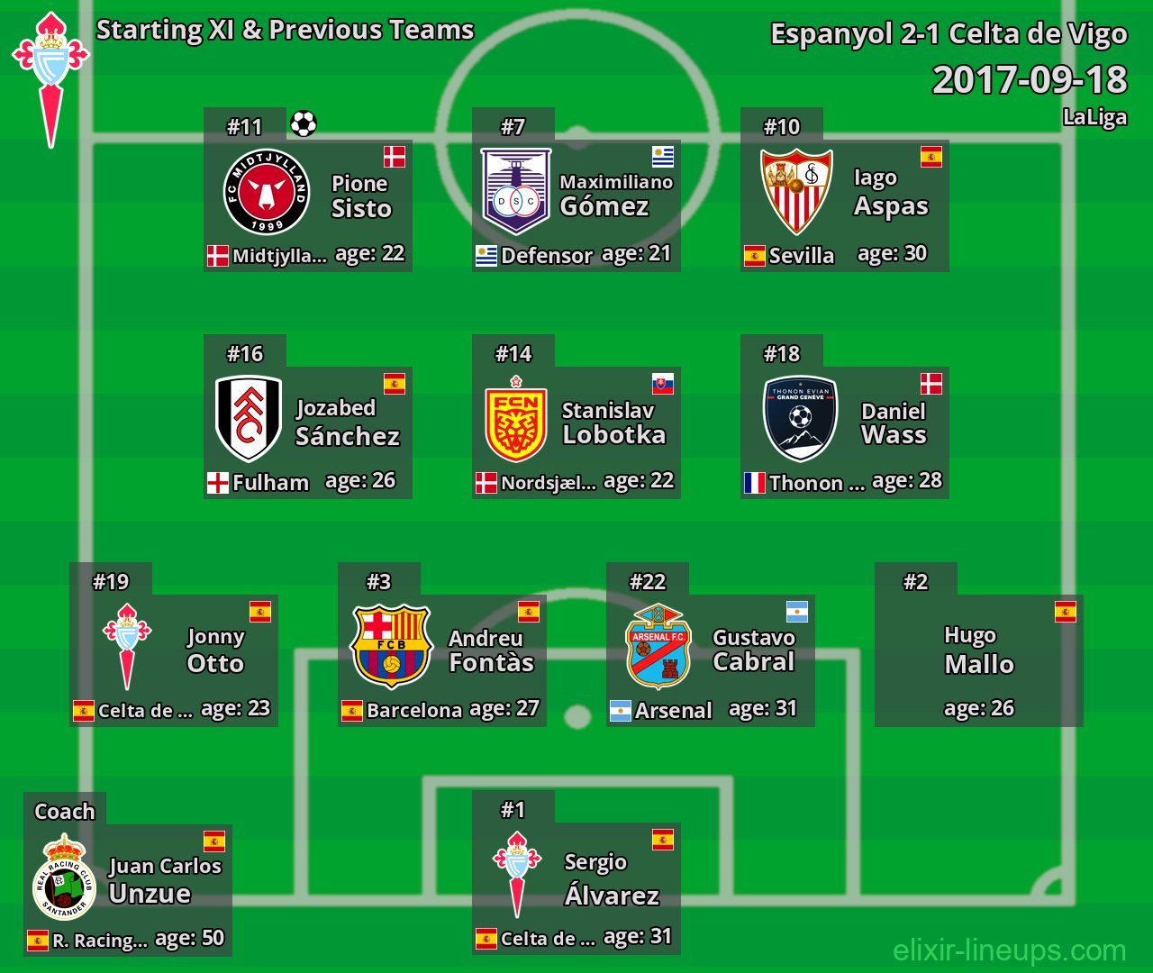 Celta de Vigo Starting XI & Previous Teams 2017-09-18