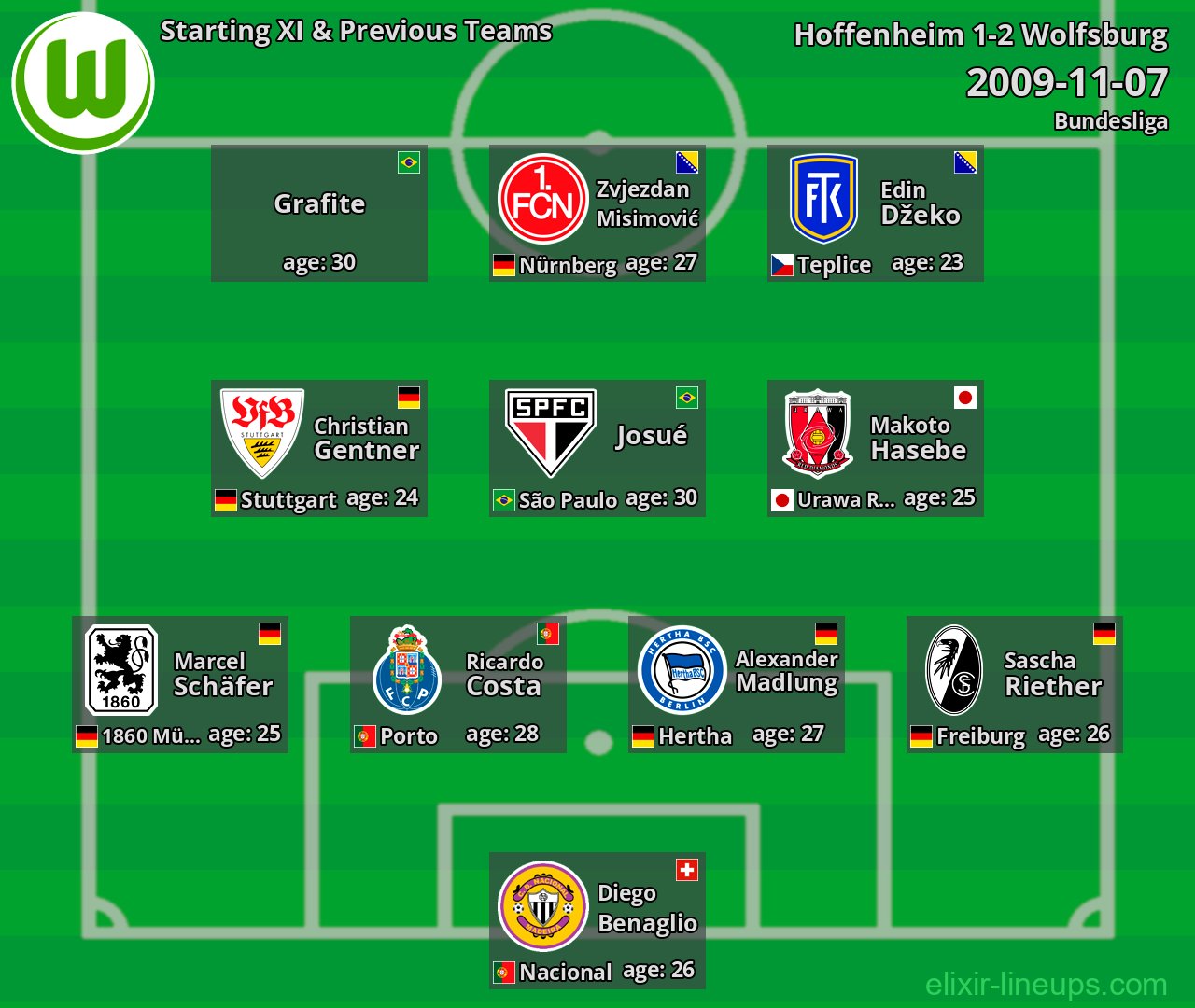 Wolfsburg Starting XI & Previous Teams 2009-11-07
