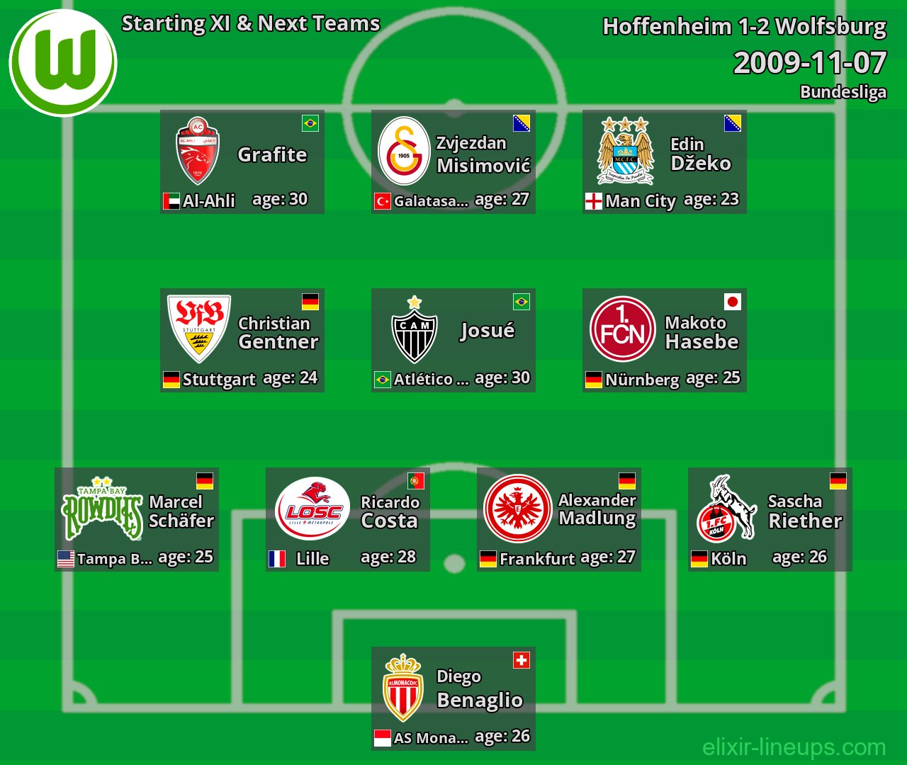 Wolfsburg Starting XI & Next Teams 2009-11-07