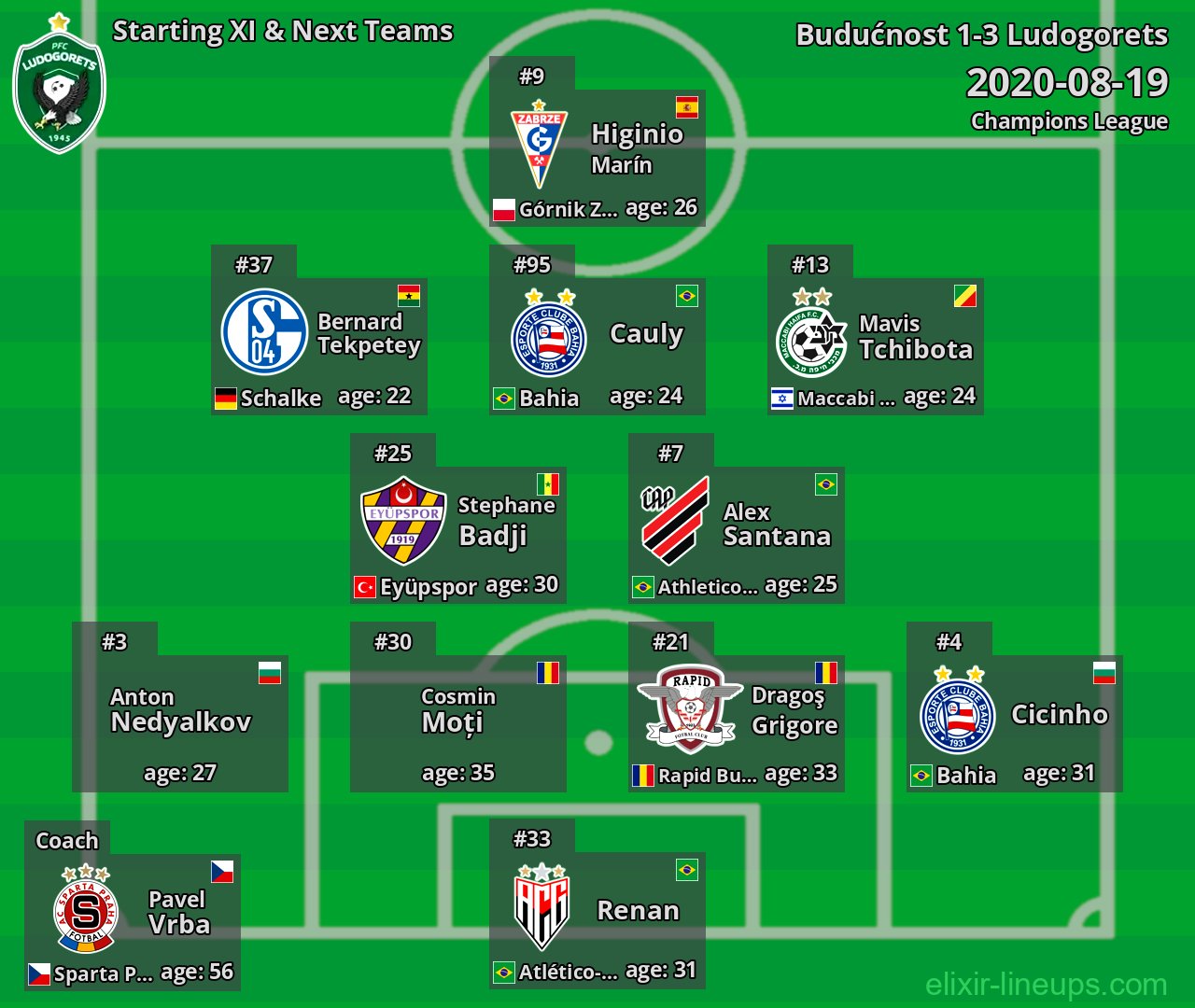 Ludogorets Starting XI & Next Teams 2020-08-19