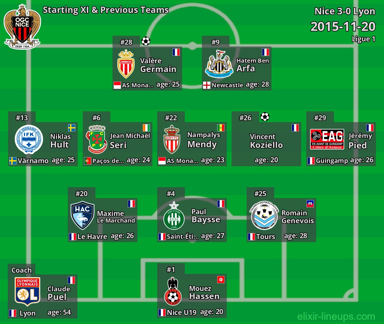 Nice Starting XI & Previous Teams 2015-11-20