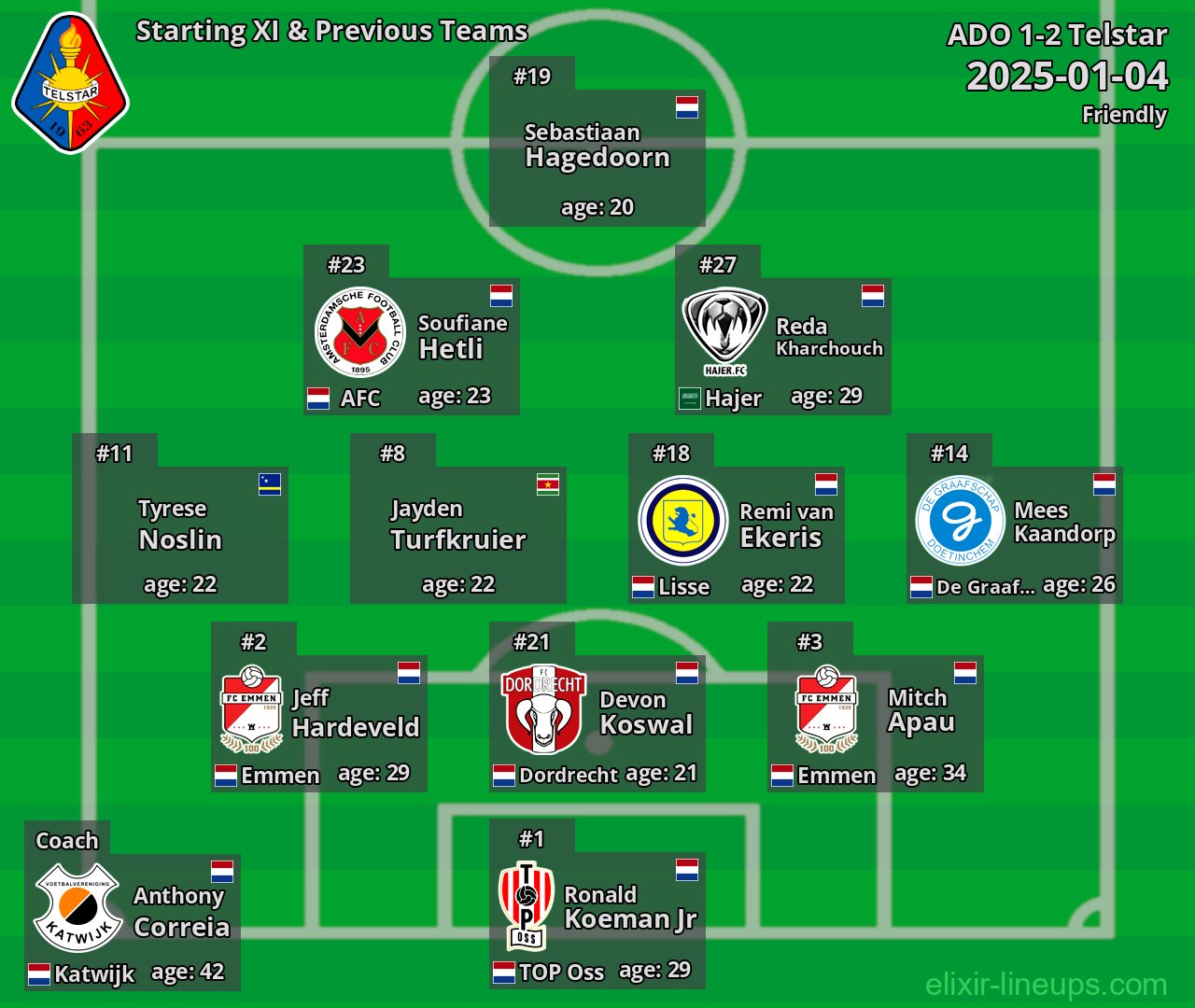 Telstar Starting XI & Previous Teams 2025-01-04