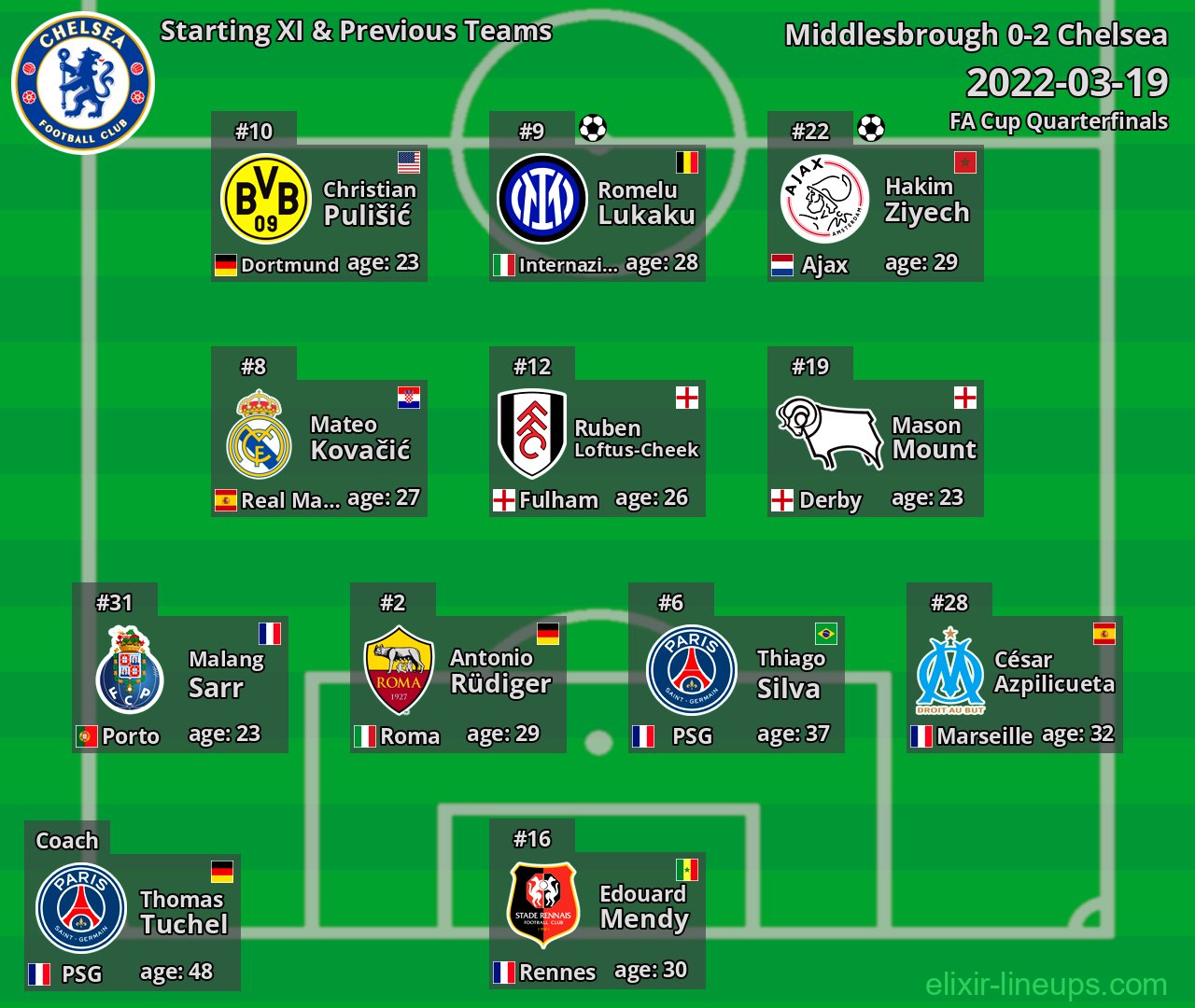 Chelsea Starting XI & Previous Teams 2022-03-19