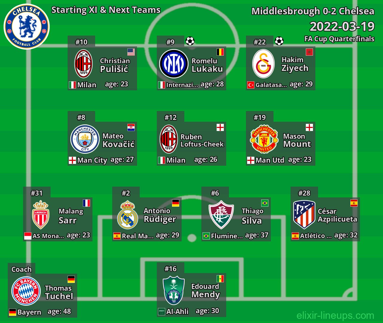 Chelsea Starting XI & Next Teams 2022-03-19