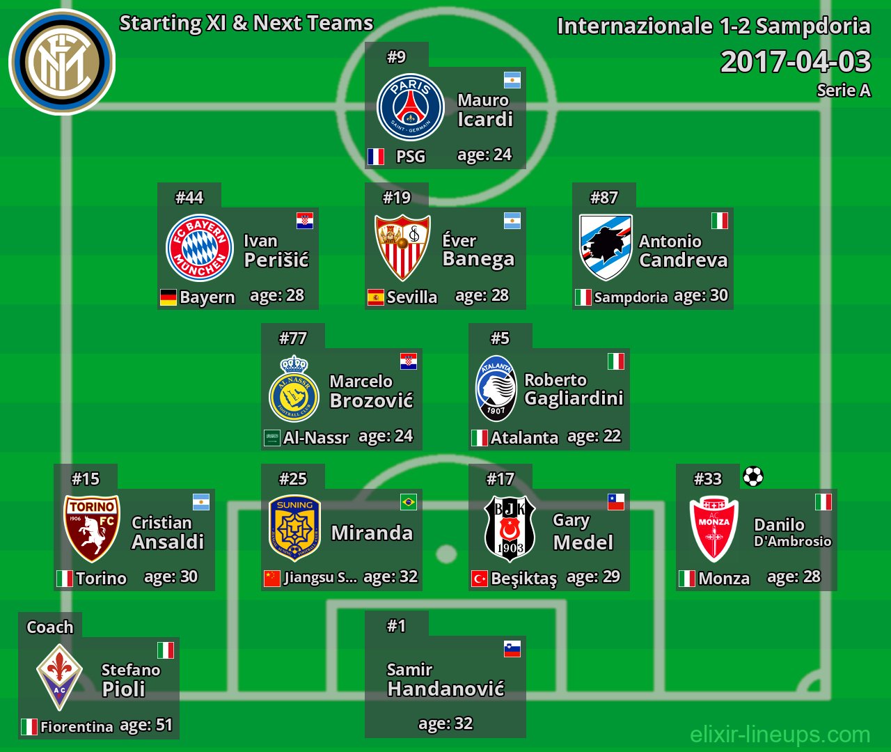 Internazionale Starting XI & Next Teams 2017-04-03
