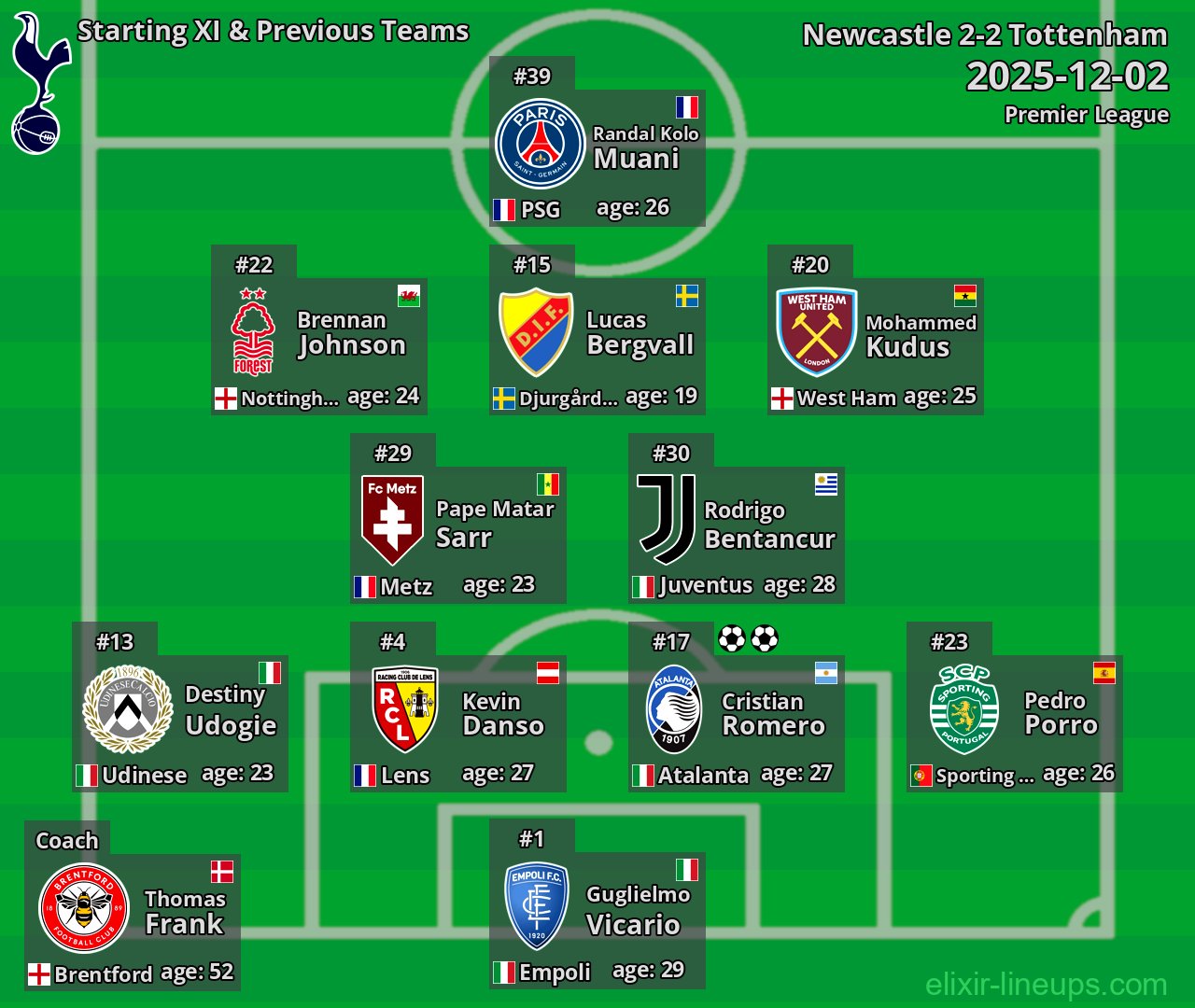 Tottenham Starting XI & Previous Teams 2025-12-02