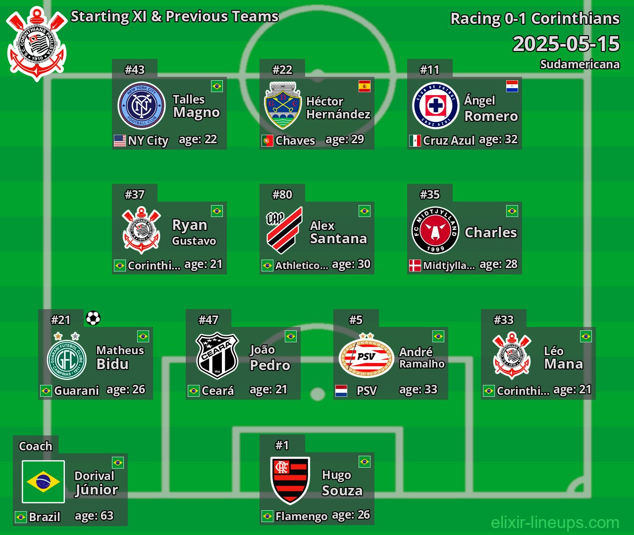 Corinthians Starting XI & Previous Teams 2025-05-15