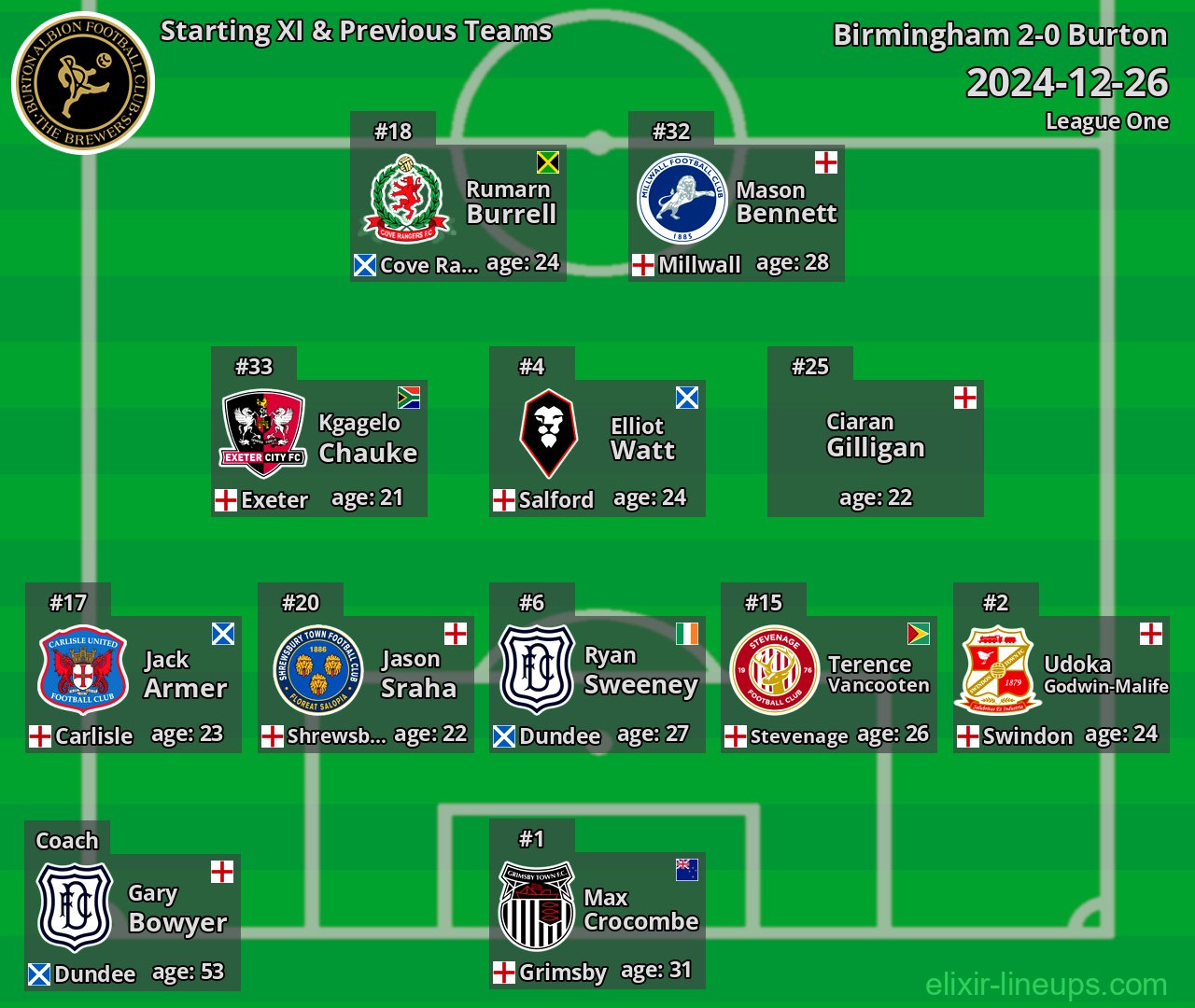 Burton Starting XI & Previous Teams 2024-12-26