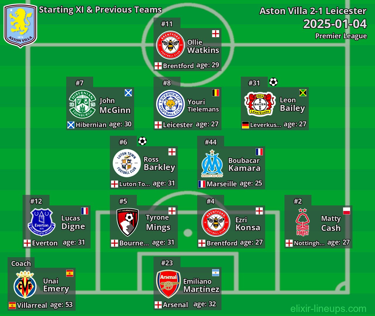Aston Villa Starting XI & Previous Teams 2025-01-04