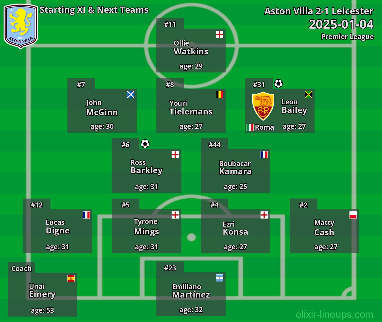 Aston Villa Starting XI & Next Teams 2025-01-04