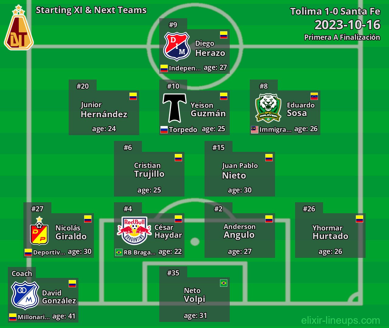 Tolima Starting XI & Next Teams 2023-10-16