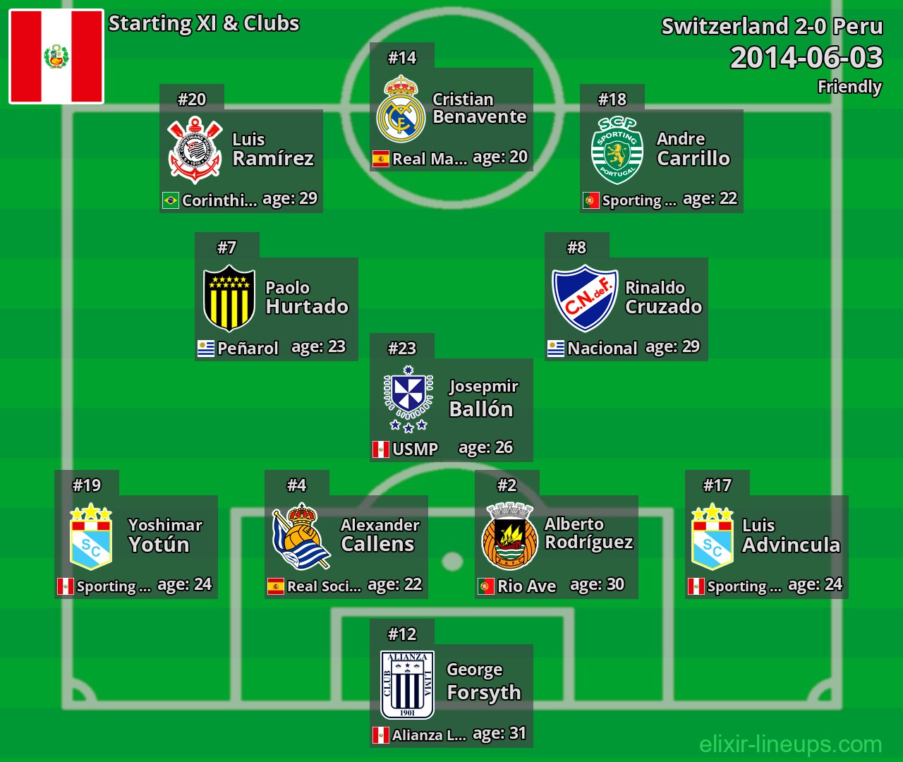 Peru Starting XI 2014-06-03
