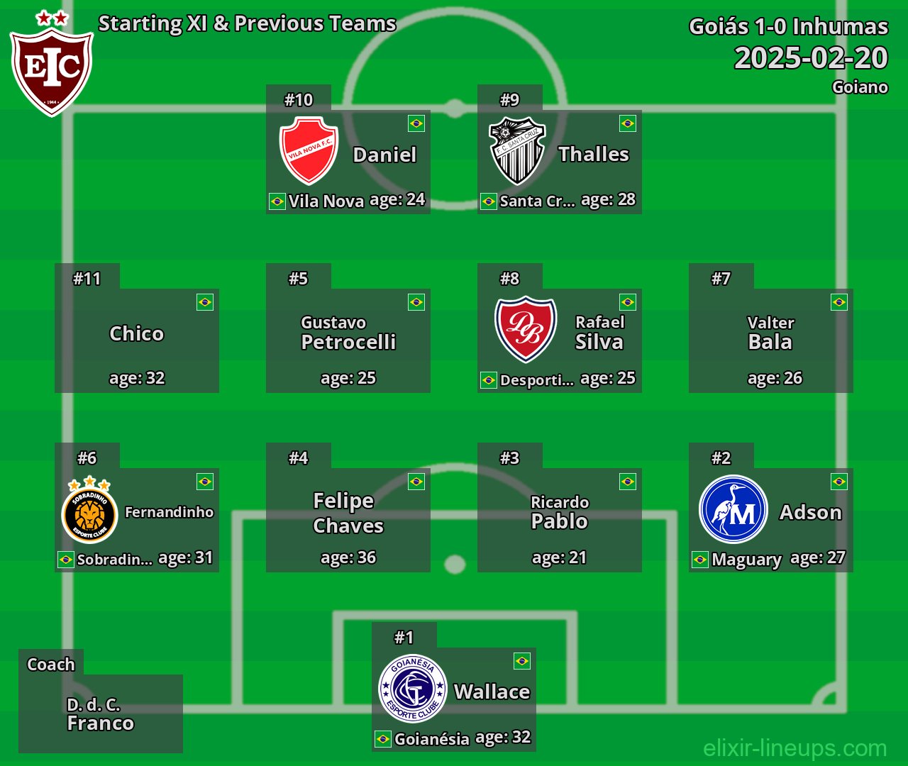 Inhumas Starting XI & Previous Teams 2025-02-20