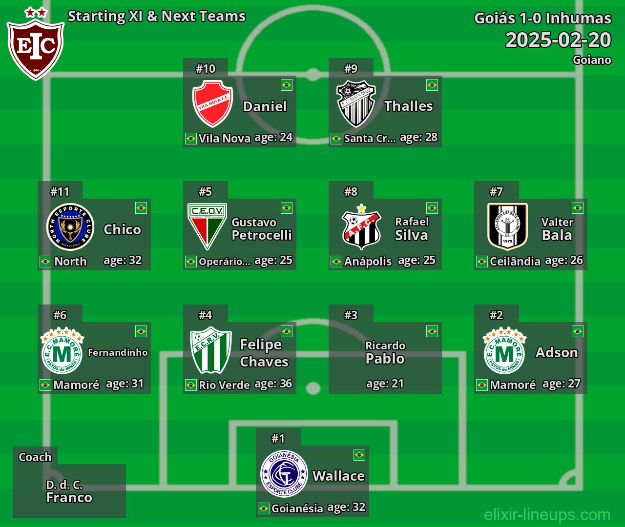 Inhumas Starting XI & Next Teams 2025-02-20