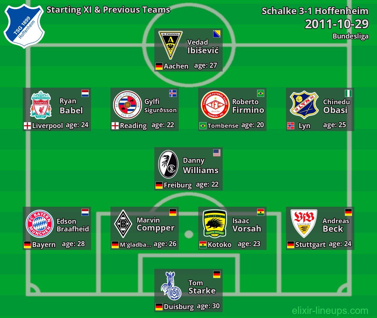Hoffenheim Starting XI & Previous Teams 2011-10-29