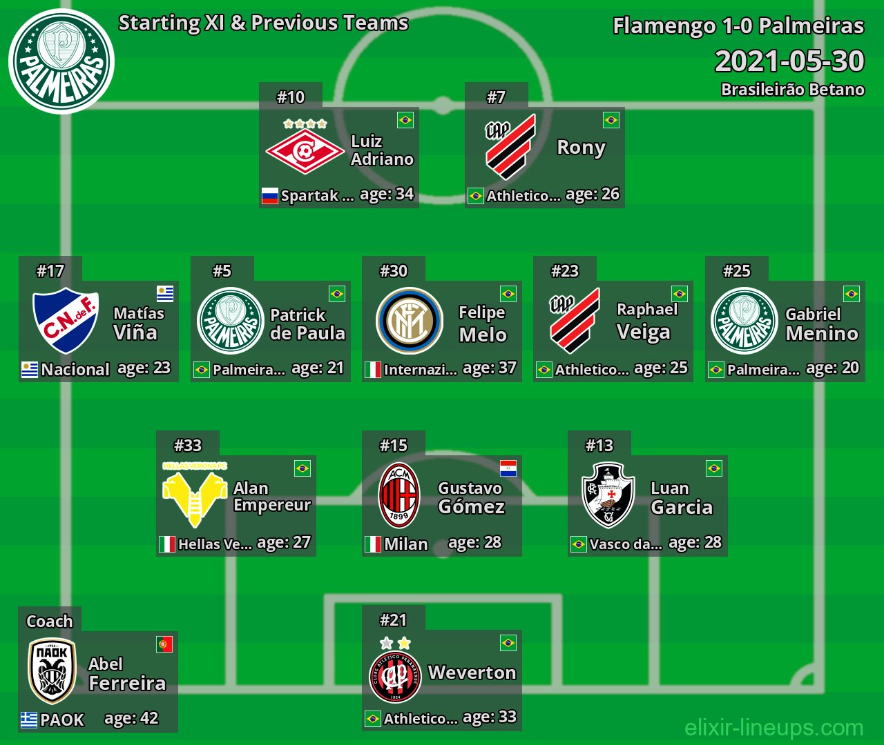 Palmeiras Starting XI & Previous Teams 2021-05-30