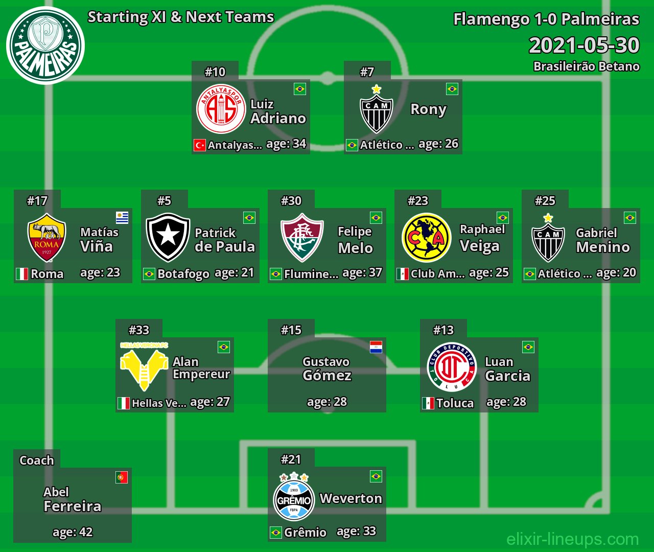 Palmeiras Starting XI & Next Teams 2021-05-30