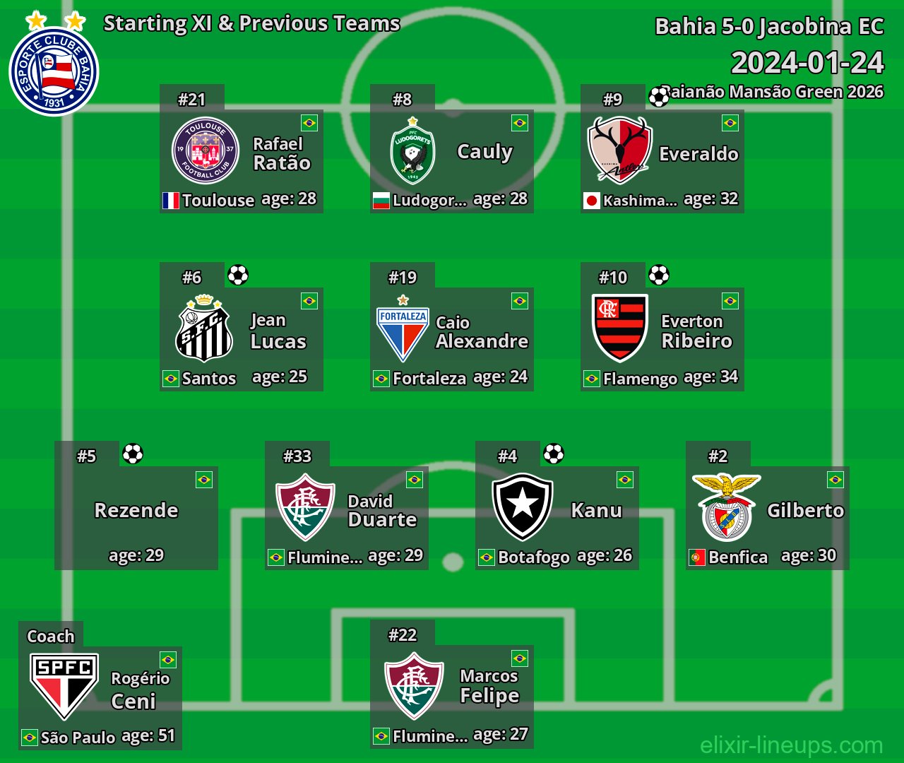 Bahia Starting XI & Previous Teams 2024-01-24