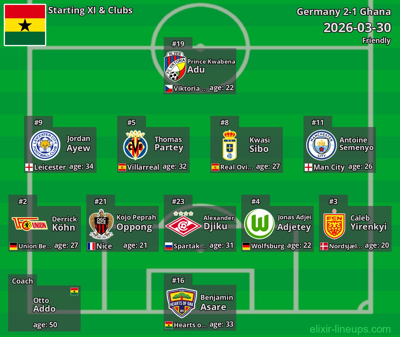 Ghana Starting XI 2026-03-30