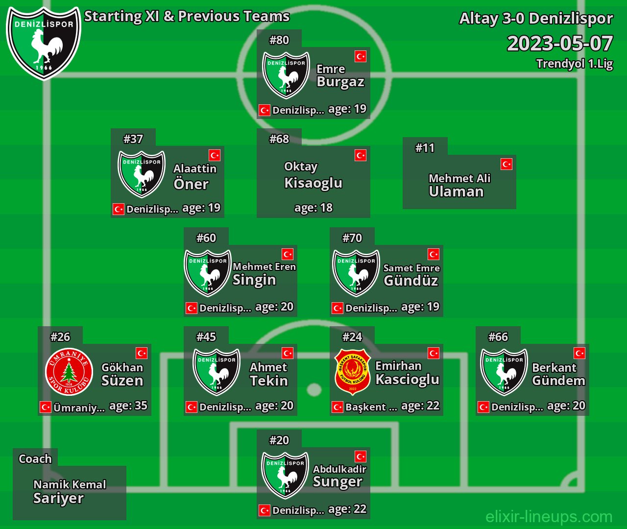 Denizlispor Starting XI & Previous Teams 2023-05-07