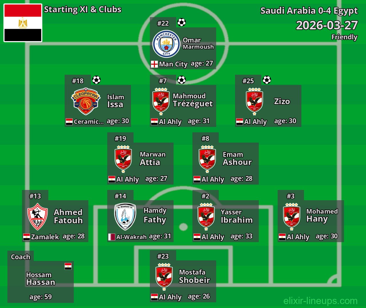 Egypt Starting XI 2026-03-27