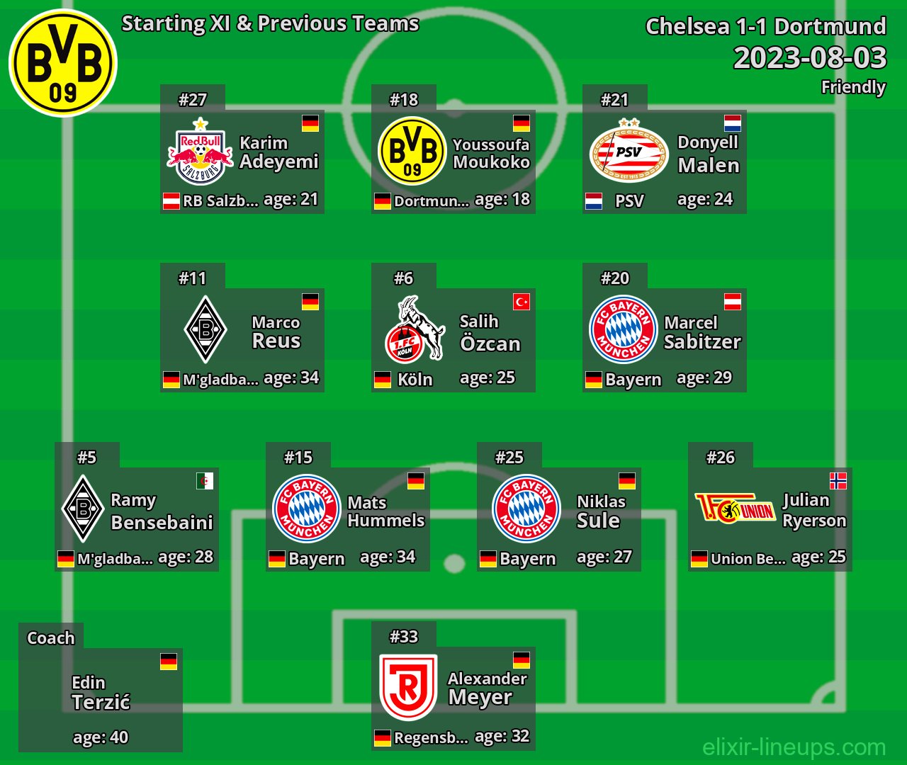 Dortmund Starting XI & Previous Teams 2023-08-03
