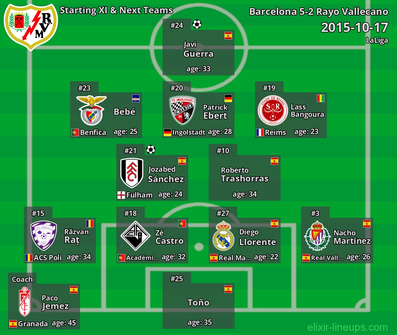 Rayo Vallecano Starting XI & Next Teams 2015-10-17