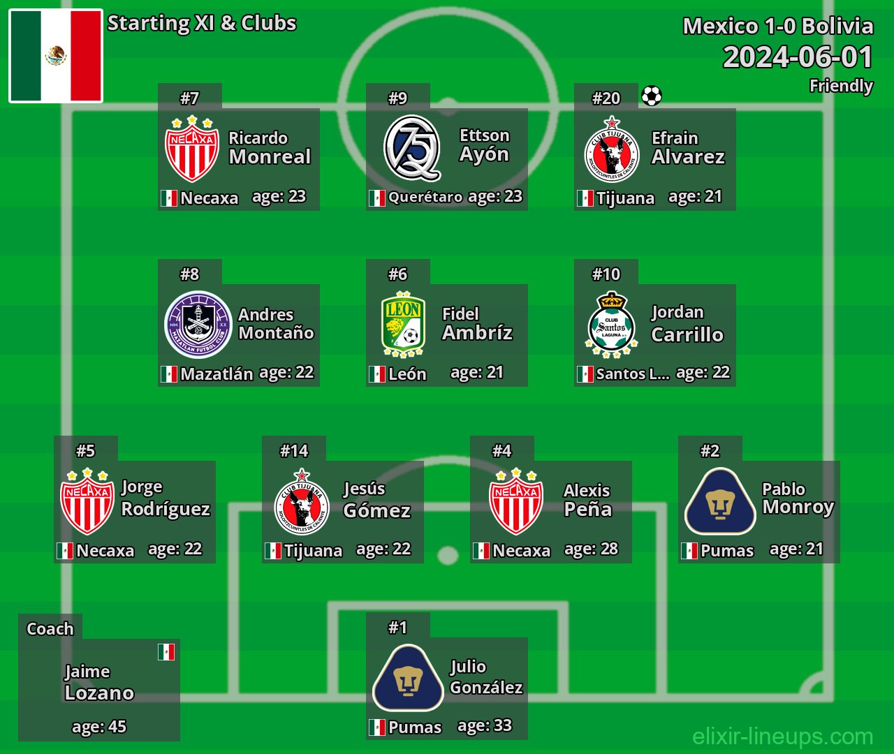 Mexico Starting XI 2024-06-01