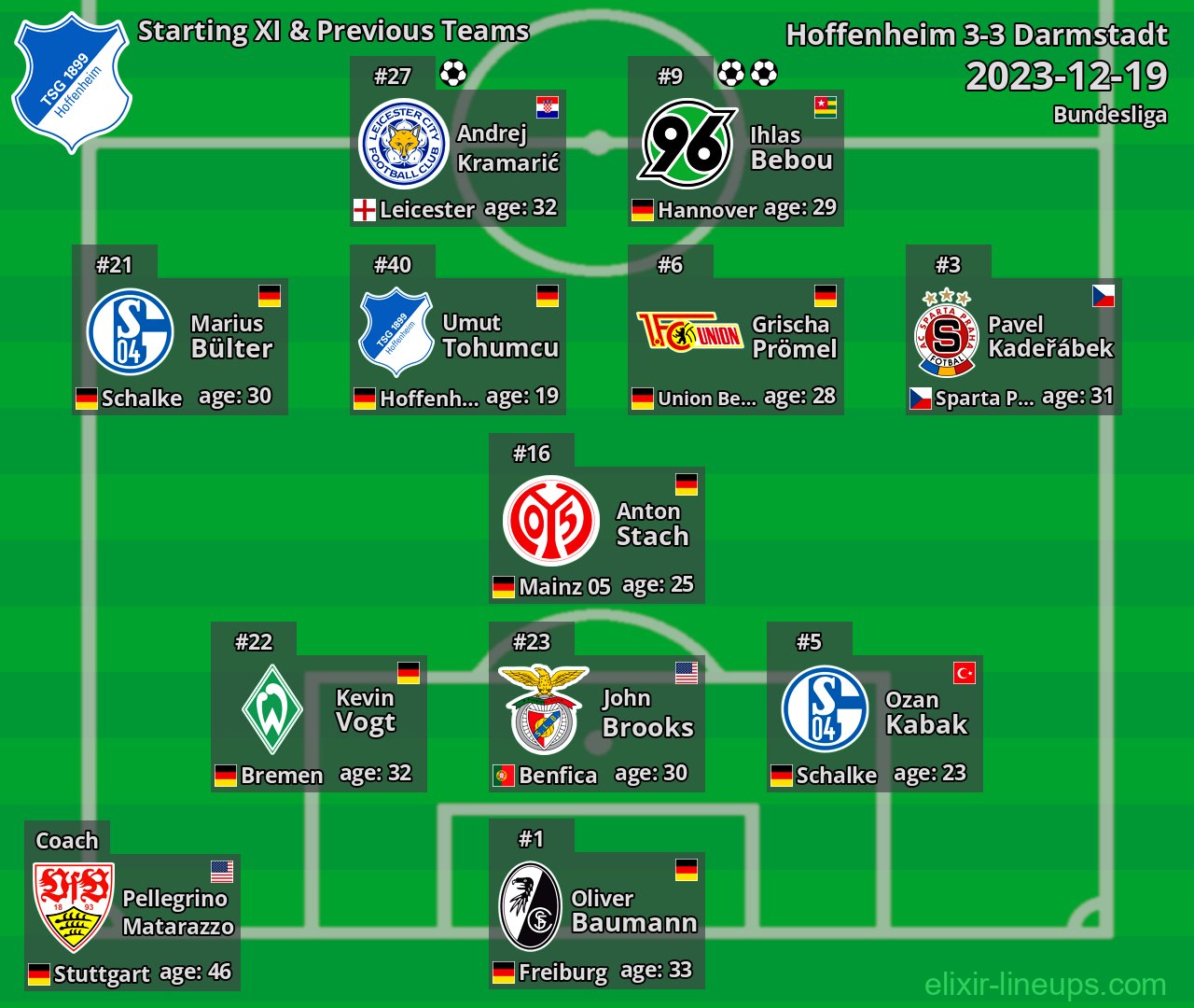Hoffenheim Starting XI & Previous Teams 2023-12-19