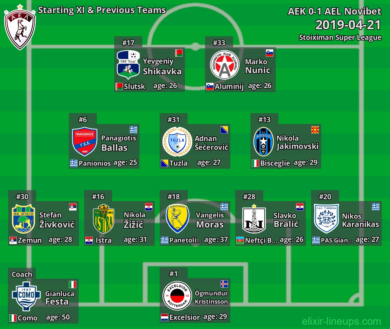 AEL Starting XI & Previous Teams 2019-04-21