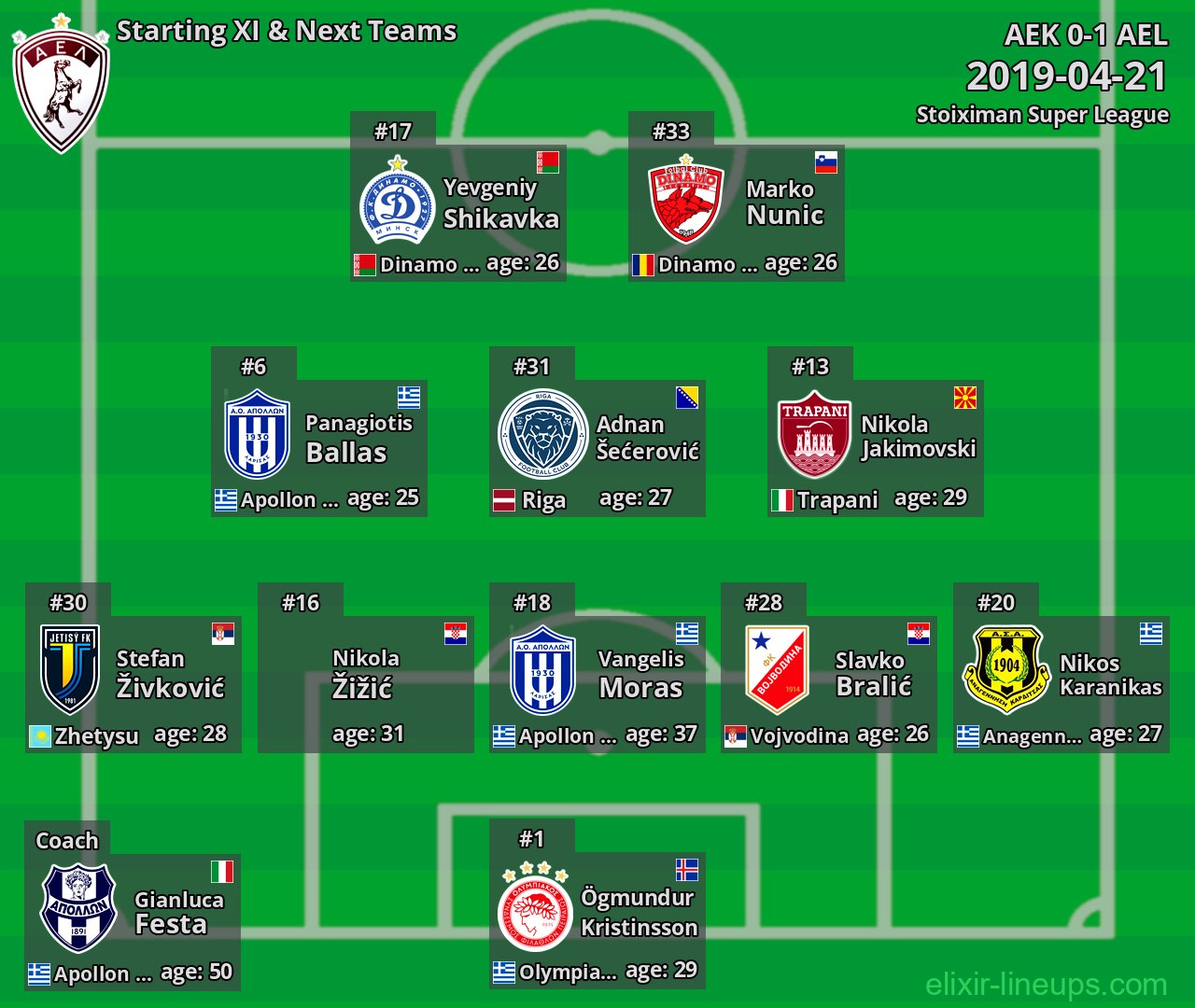 AEL Starting XI & Next Teams 2019-04-21